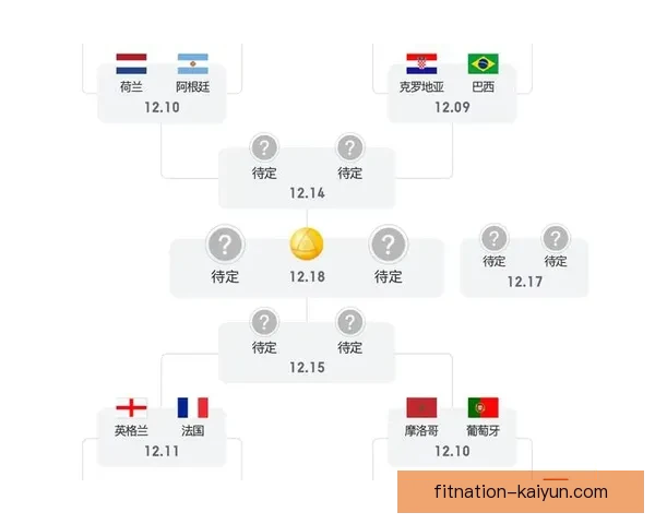 2026年世界杯名额分配方案引发关注，各国球队备战新阶段