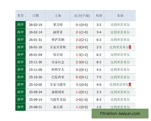 Foden 赞助商与品牌合作持续升温，展现商业价值潜力