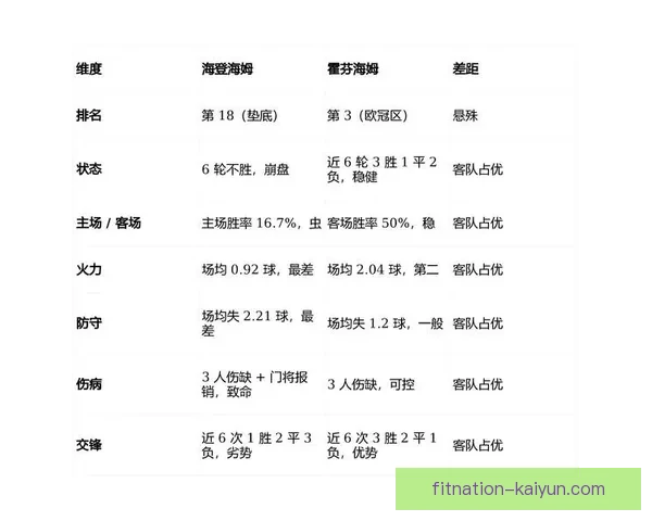 霍芬海姆本赛季进攻数据表现稳健